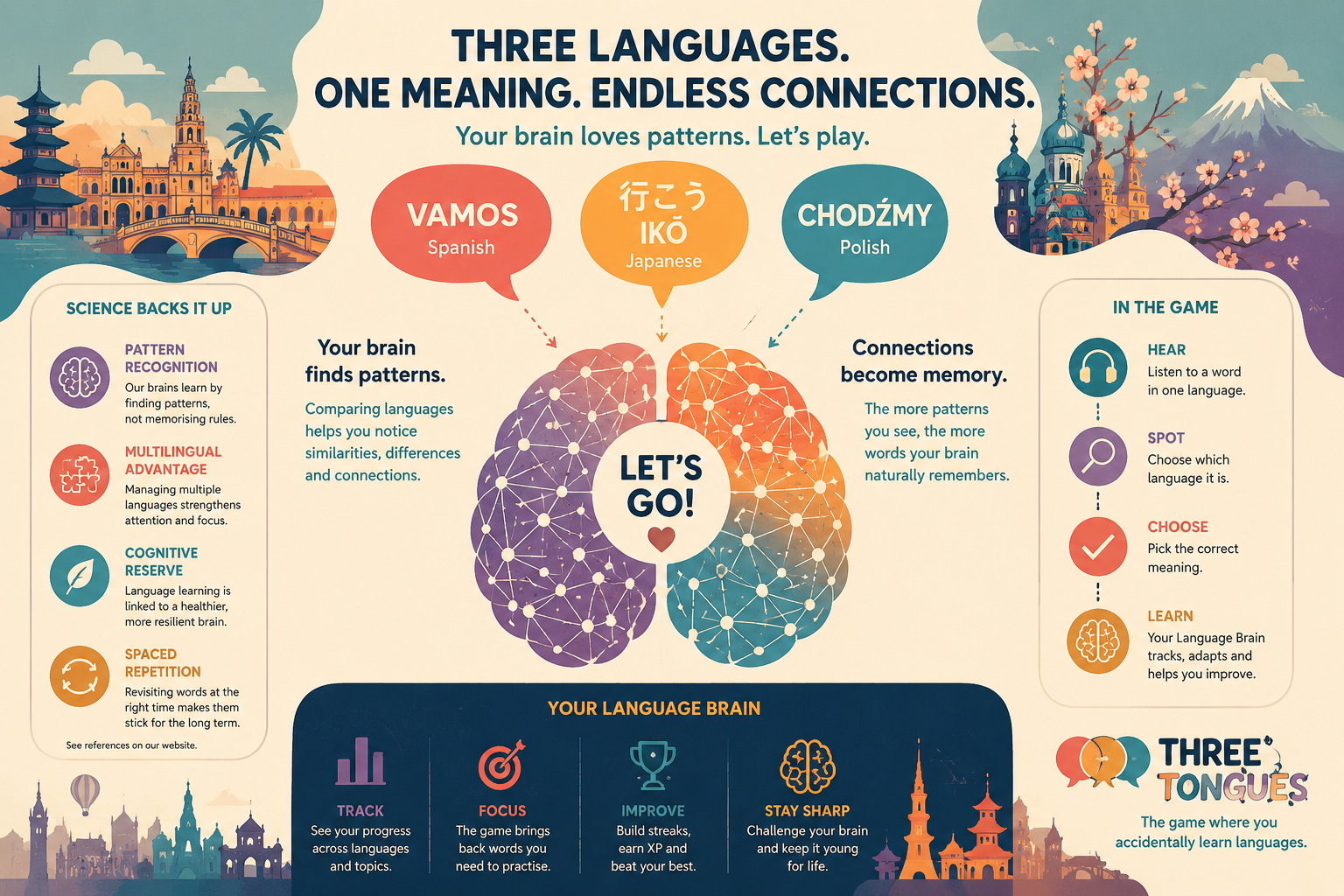 Three languages, one meaning, endless connections — the science behind Three Tongues